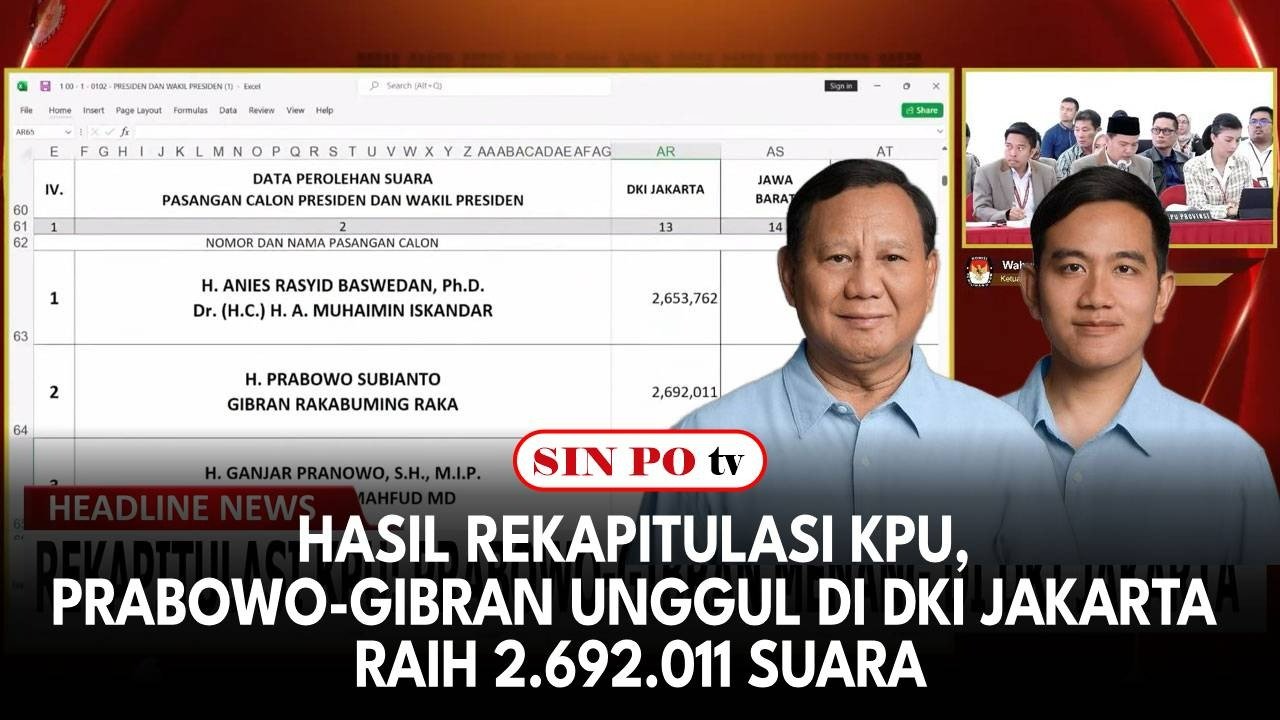 Hasil Rekapitulasi KPU, Prabowo-Gibran Unggul di DKI Jakarta Raih 2.692.011 Suara