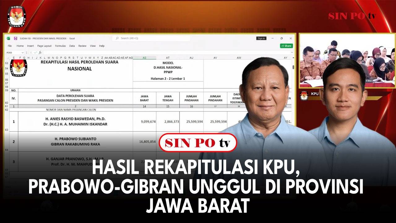 Hasil Rekapitulasi KPU, Prabowo Gibran Unggul di Provinsi Jawa Barat