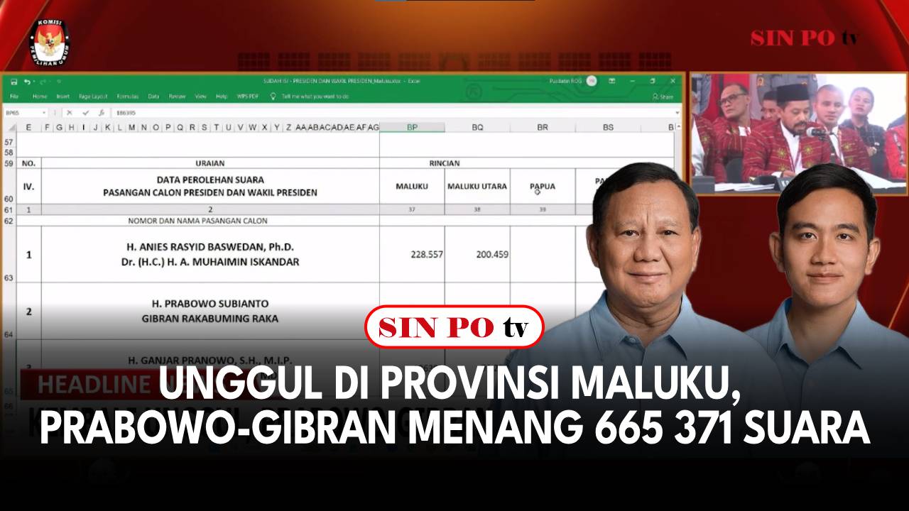 Unggul di Provinsi Maluku, Prabowo Gibran Menang 665 371 Suara